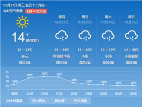 广州天气预报（广州天气预报今天24小时详情表）