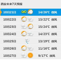 西安天气预报7天（西安天气预报7天查询 15天）