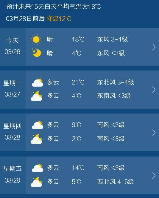 阜阳天气预报15天查询（阜阳天气预报15天查询1）