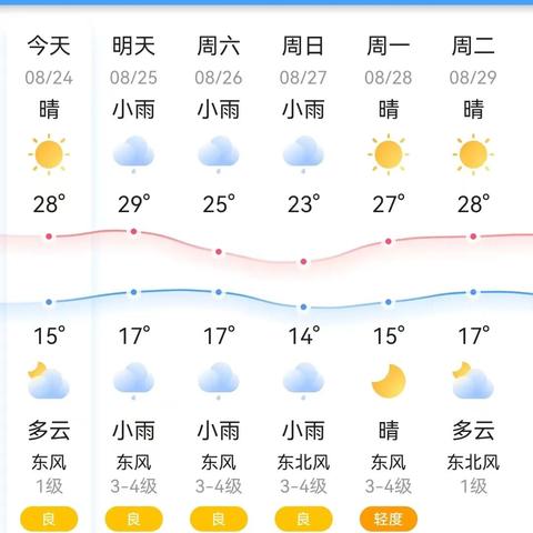 今天天气预报几点下雨（太原今天天气预报几点下雨）