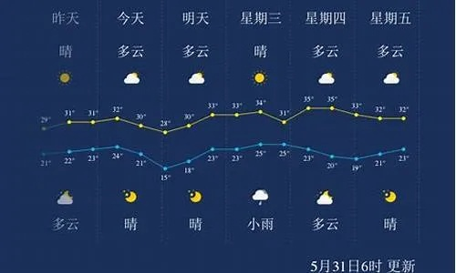 登封天气预报15天(登封天气预报15天最新) 登封天气预报15天(登封天气预报15天最新)