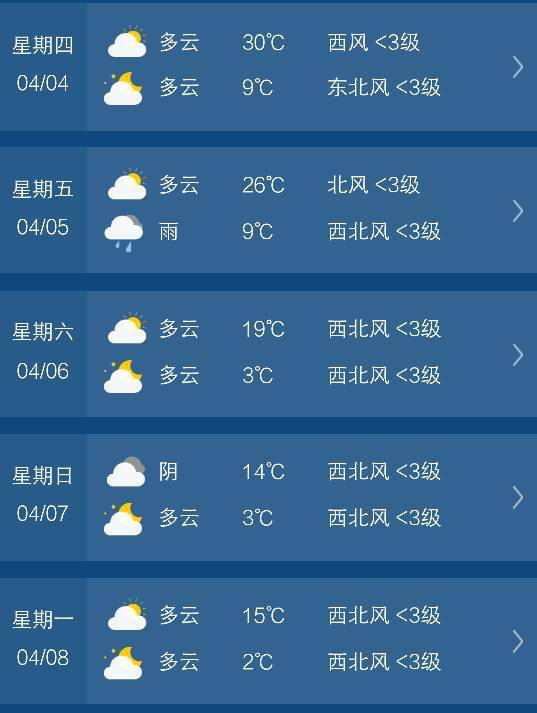 宁都天气预报15天（宁都天气预报15天查询百度赣州天气情况）