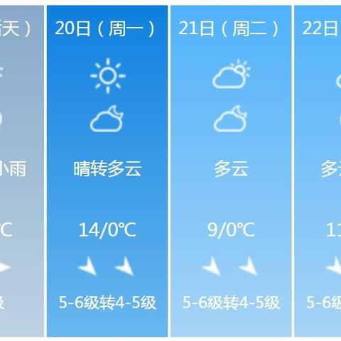 辽宁朝阳天气（沈阳天气）