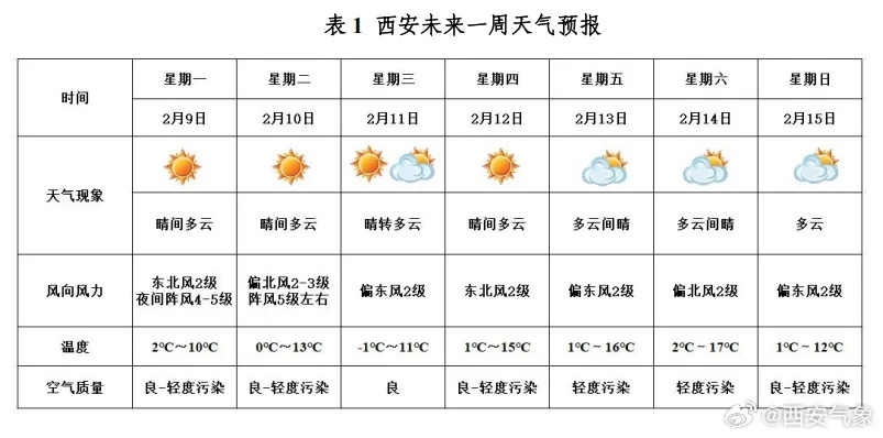 未来一周全国天气预报图（全国城市未来一周天气预报）