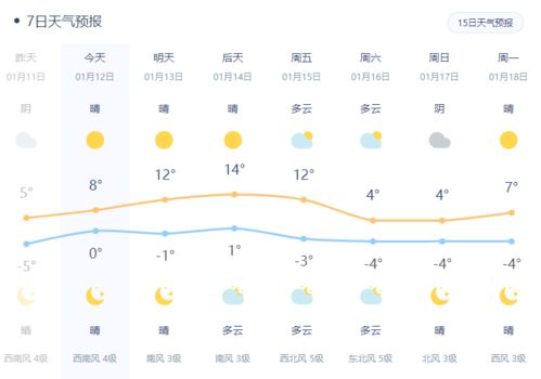 宝应天气（宝应天气预报）