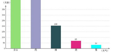 扬州天气预报15天查询(扬州天气预报15天查询结果) 扬州天气预报15天查询(扬州天气预报15天查询结果)