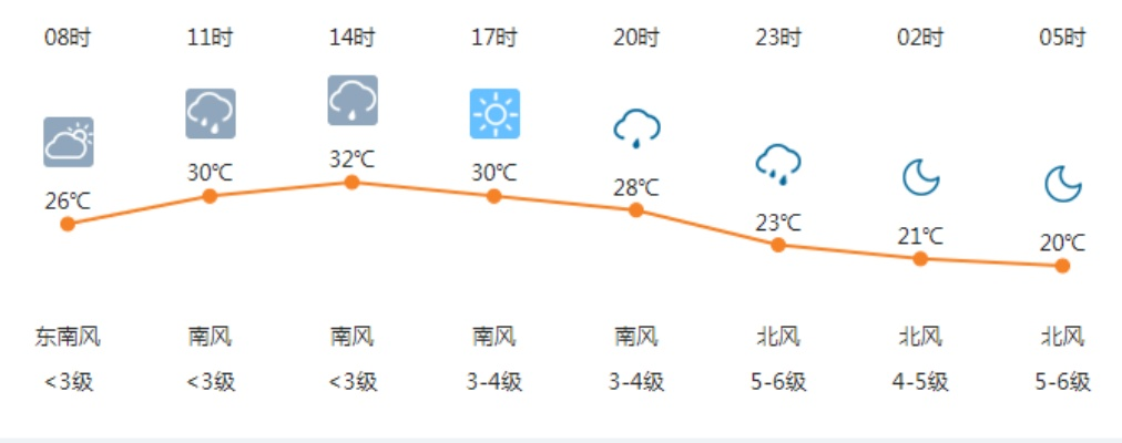 长垣天气预报（长垣天气预报7天准确）