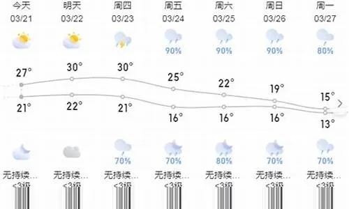 广东天气预报15天准确一览表(潮汕一个月天气预报30天) 广东天气预报15天准确一览表(潮汕一个月天气预报30天)