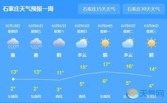 最新24小时天气预报（最新24小时天气预报石家庄）