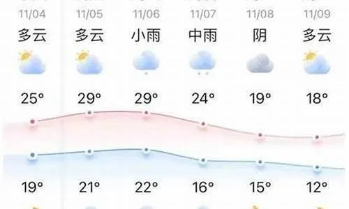辉县天气预报（陵川天气预报）