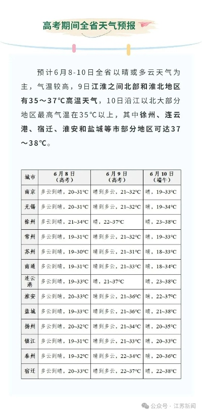 江苏最新天气消息（近期江苏最新天气）