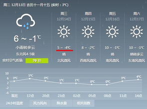 徐州天气（徐州天气24小时）