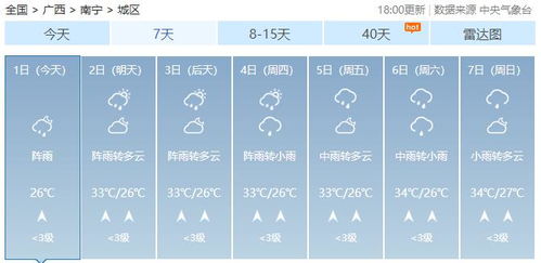 未来一周天气预报(未来一周天气预报 七天) 未来一周天气预报(未来一周天气预报 七天)