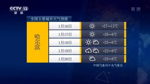 全国主要城市天气预报（全国主要城市天气预报背景音乐）