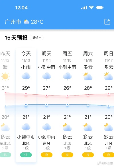 广州天气24小时(广州7月份天气预报30天查询) 广州天气24小时(广州7月份天气预报30天查询)