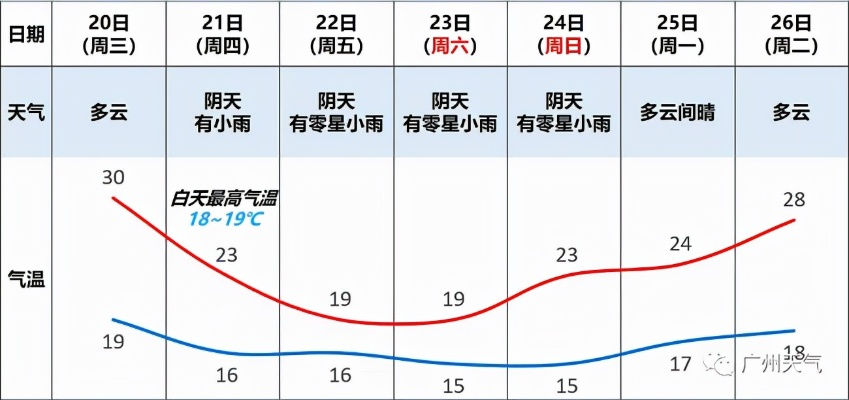 广州天气24小时(广州7月份天气预报30天查询) 广州天气24小时(广州7月份天气预报30天查询)