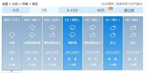 山东济南天气预报15天（山东省天气预报7天查询）