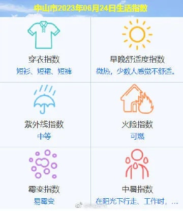 中山天气报告（中山天气预报告）