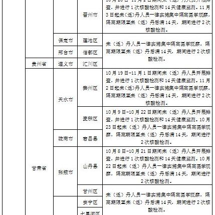 庄河天气预报（丹东天气预报）