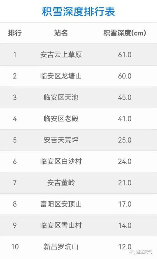 杭州天气预报7天查询（20号杭州天气预报查询）