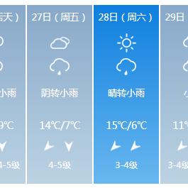 武汉天气30天（湖北武汉未来40天天气预报）