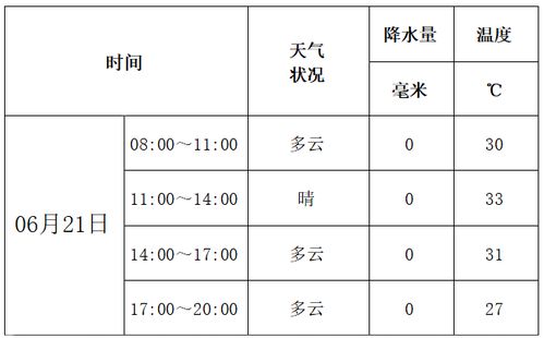 福鼎天气预报（福鼎天气预报15天当地天气查询表）