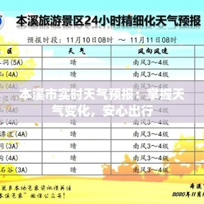 本溪天气预报15天查询(本溪天气预报) 本溪天气预报15天查询(本溪天气预报)