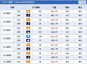 赵县天气预报(赵县天气预报15天查询百度) 赵县天气预报(赵县天气预报15天查询百度)