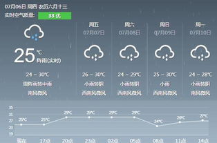 江苏徐州天气预报(江苏徐州天气预报今天) 江苏徐州天气预报(江苏徐州天气预报今天)
