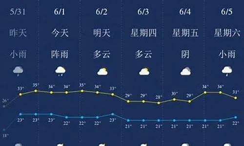 西双版纳天气（西双版纳天气预报15天查询结果丽江天气）