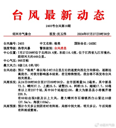 最近台风消息最新台风(最近台风消息最新台风叫什么) 最近台风消息最新台风(最近台风消息最新台风叫什么)