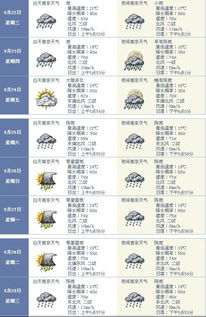 江苏南京明天天气(南京明天天气预报15天) 江苏南京明天天气(南京明天天气预报15天)