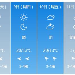 上海三十天天气预报(上海未来30天天气情况) 上海三十天天气预报(上海未来30天天气情况)