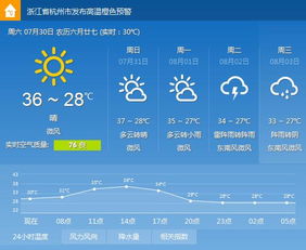 3月20日杭州天气（3月3日杭州天气）