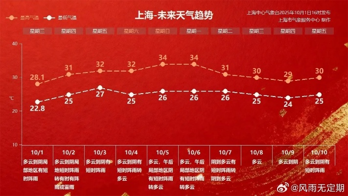 上海市中心气象台（上海市中心气象台气象报告24时）