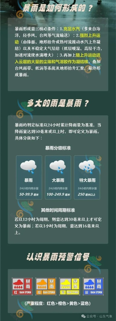 山东省暴雨预警最新消息（山东省暴雨预警最新消息查询）