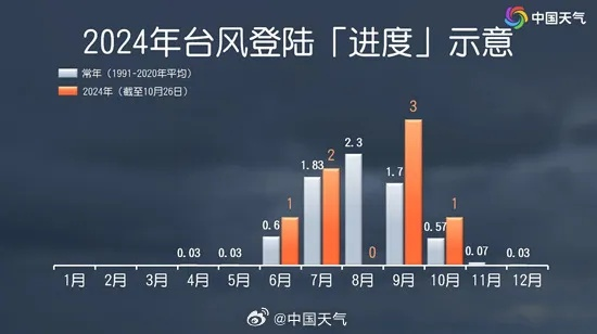台风最新1小时消息今天（台风最新1小时消息今天广州）