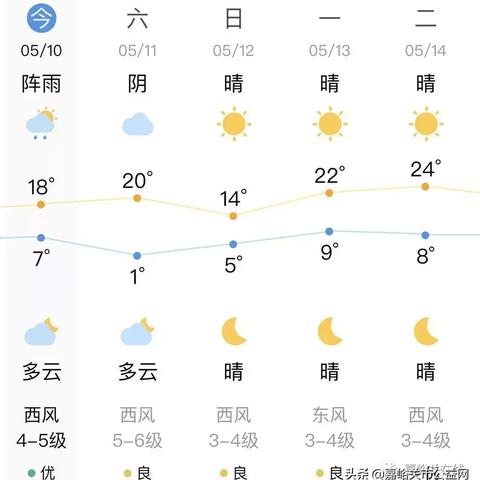 本地天气预报15天（天气预报当地15天前）