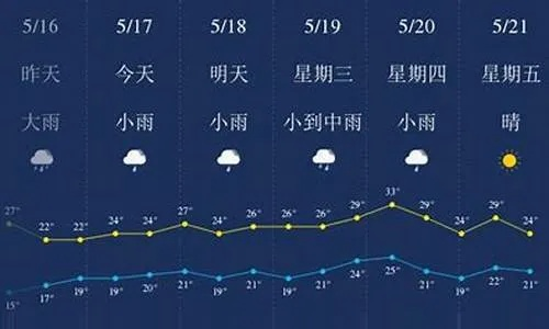 杭州天气预报7天一周（杭州天气6月份天气预报）