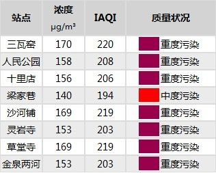 成都空气质量指数（成都空气质量指数排名）