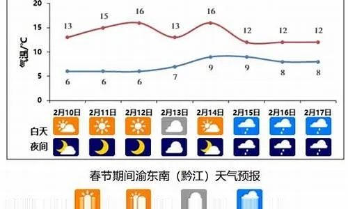 枣庄天气预报15天（山东天气预报15天当地天气查询）