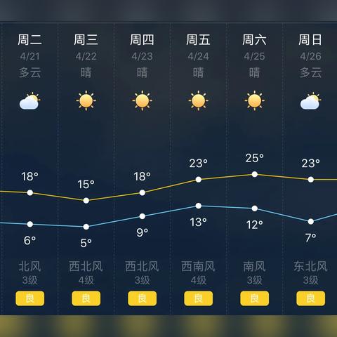 山东天气（山东天气预报15天准确一览表）