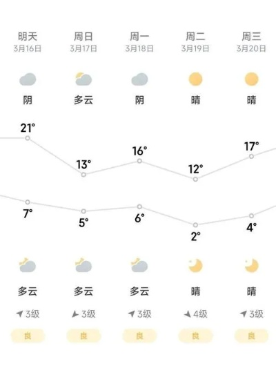 博山天气预报未来15天(博山天气预报未来15天查询) 博山天气预报未来15天(博山天气预报未来15天查询)