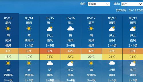 淮阳天气预报(淮阳天气预报一周15天查询结果) 淮阳天气预报(淮阳天气预报一周15天查询结果)