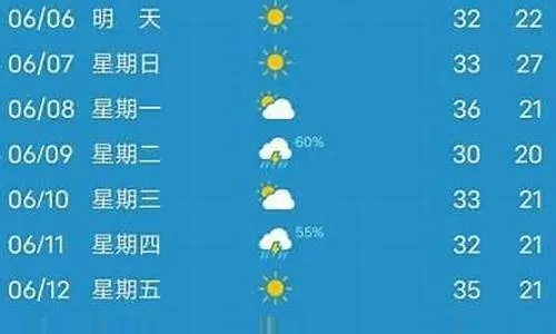 淄博天气预报7天查询(淄博天气预报20天查询) 淄博天气预报7天查询(淄博天气预报20天查询)