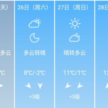 哈尔滨天气预报40天(东北哈尔滨天气预报15天) 哈尔滨天气预报40天(东北哈尔滨天气预报15天)
