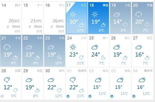 漯河30天天气预报(漯河30天天气预报15天) 漯河30天天气预报(漯河30天天气预报15天)