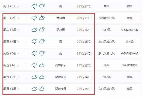 漯河市天气预报15天(9月1日到9月30日天气预报) 漯河市天气预报15天(9月1日到9月30日天气预报)