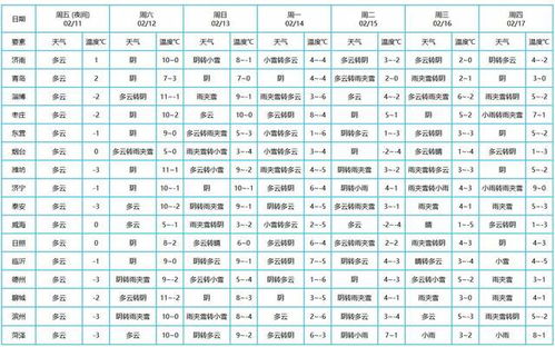 山东一周天气怎么样（搜索山东一周天气）