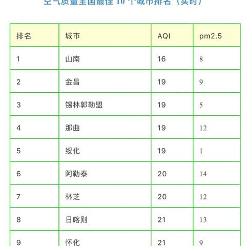 长春市天气预报15天(吉林长春市天气预报15天) 长春市天气预报15天(吉林长春市天气预报15天)